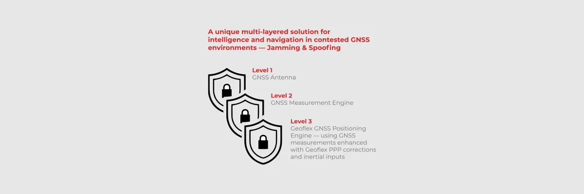 A unique multi-layered solution for intelligence and navigation in contested GNSS environments — Jamming & Spoofing